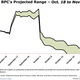 Image for article titled See the United States running out of cash in this scary chart